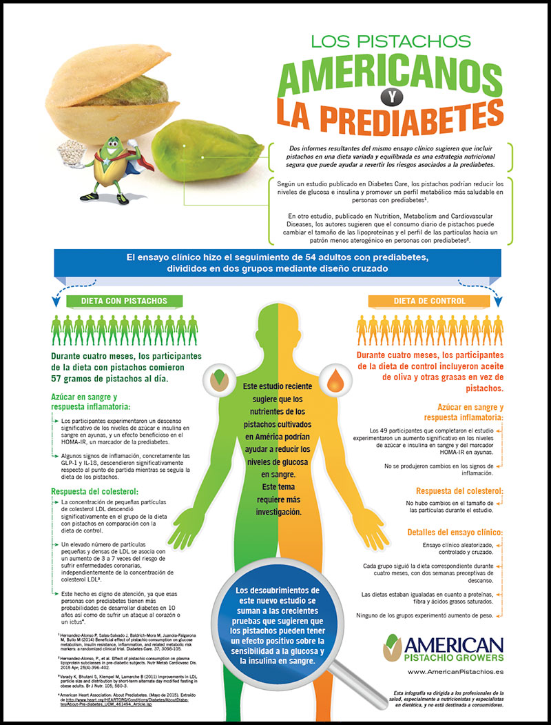 American Pistachios and Diabetes